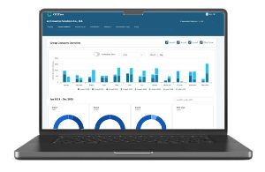 CO2ZERO Platform is Carbon Accounting Service by WHAUP