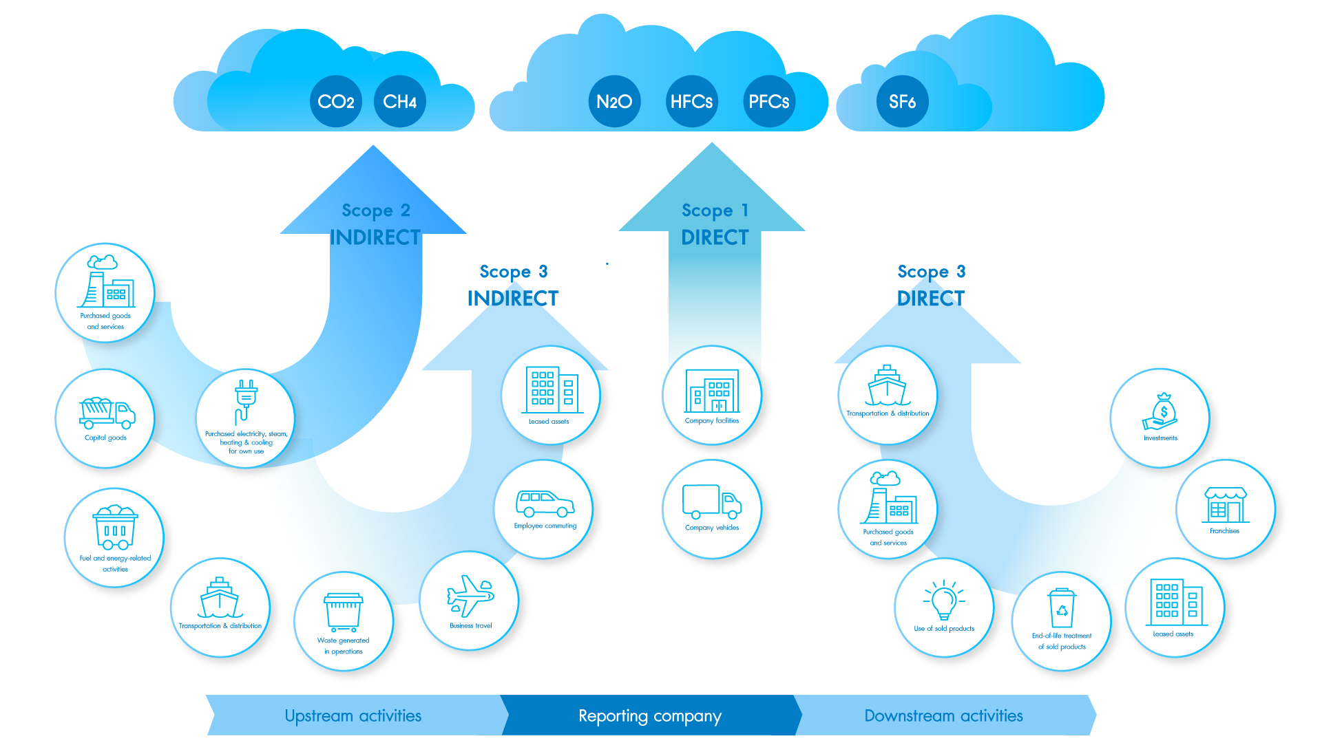 CO2ZERO Platform is Carbon Accounting Service by WHAUP