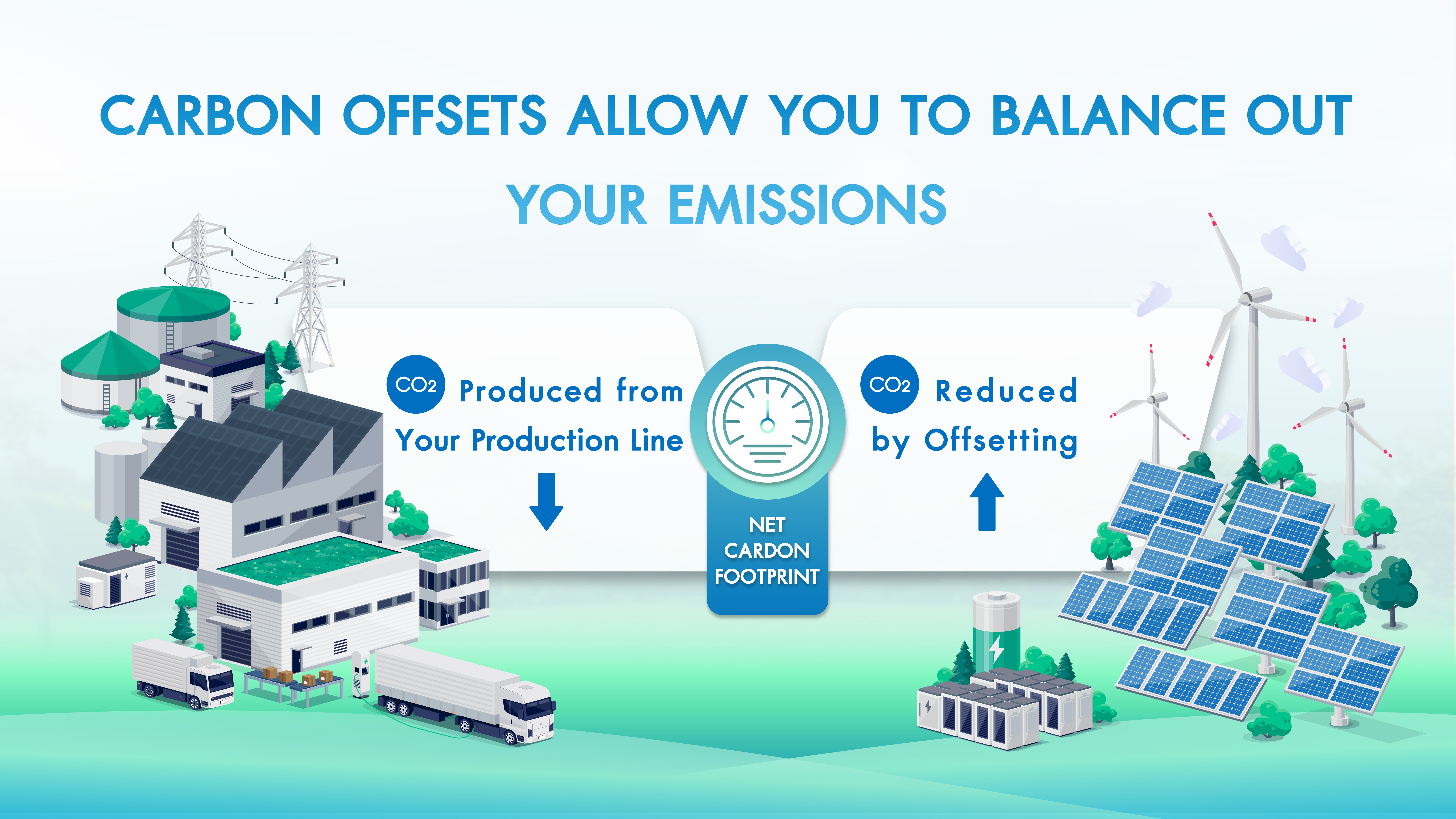 Carbon Offsets by WHAUP