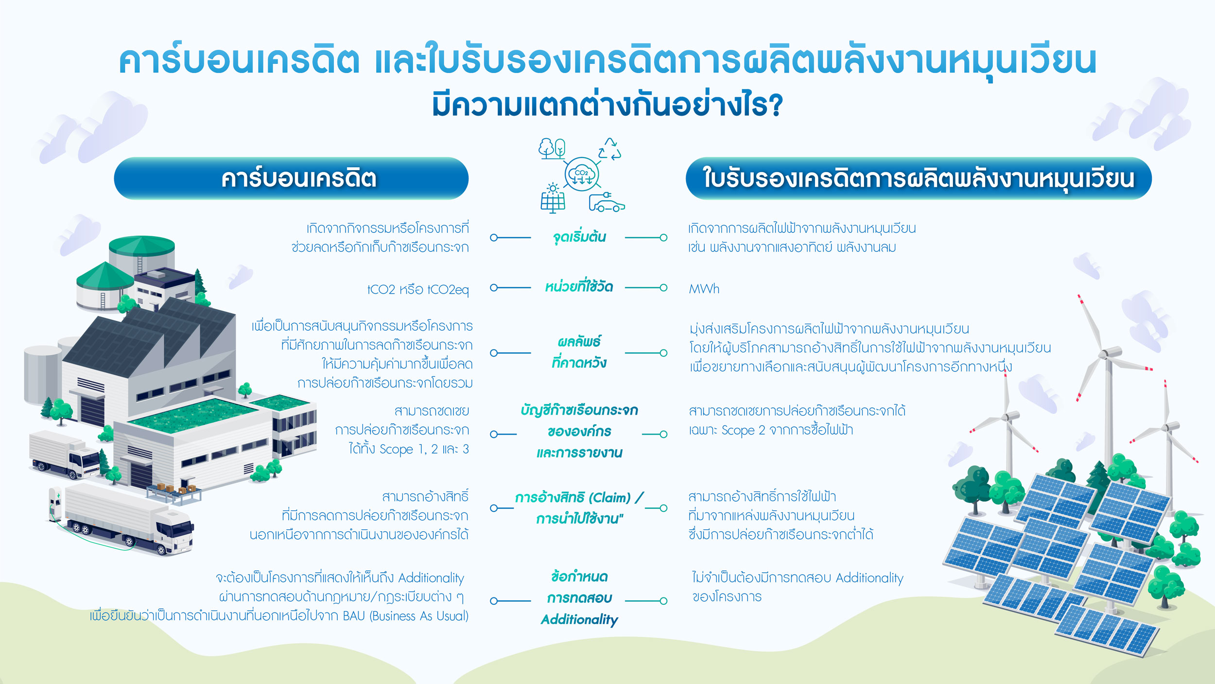 Carbon Offsets and Carbon Credits by WHAUP