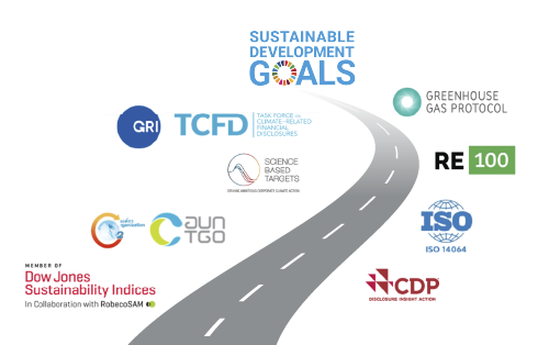 WHAUP REC, the Journey to SDG (Sustainable Development Goals)